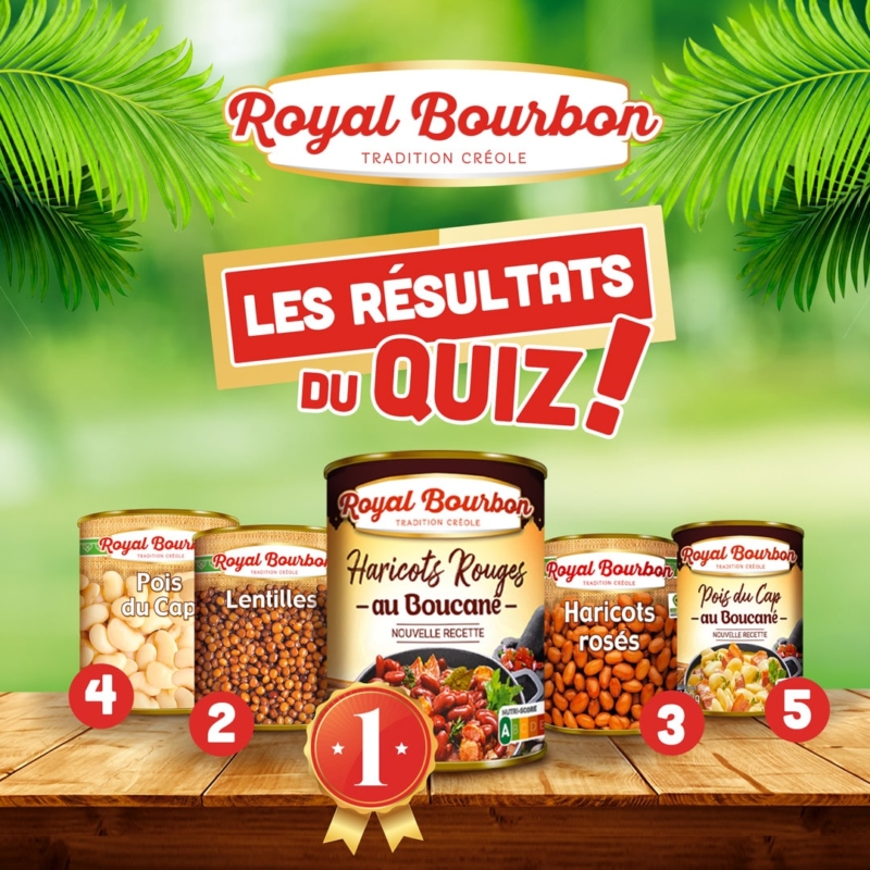 Résultat quiz Royal bourbon